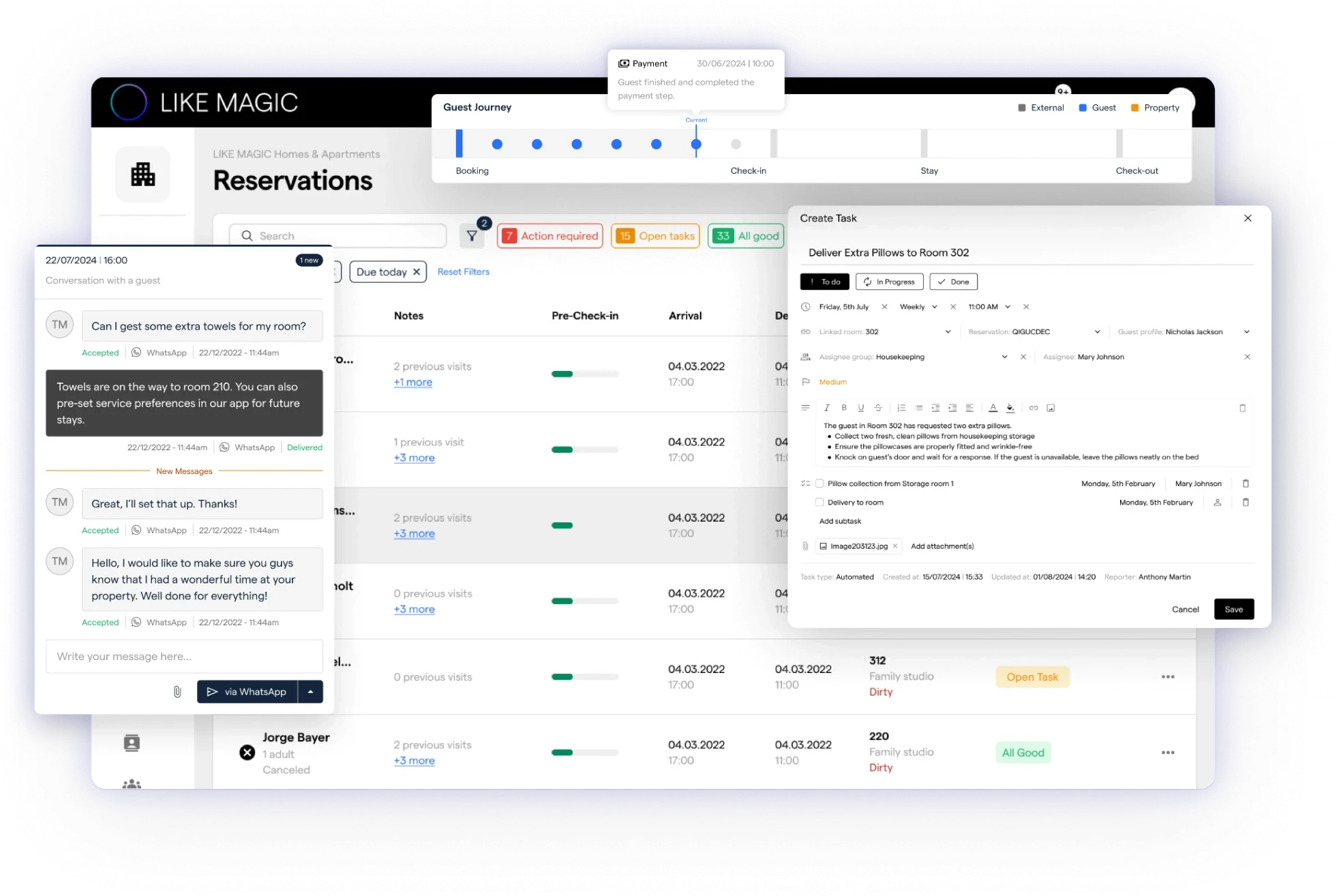 The LIKE MAGIC back office: reservations board with the guest journey timeline, a guest conversation and an open task on top